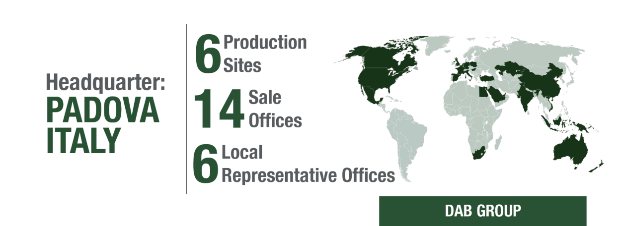 DAB Plantas de producción